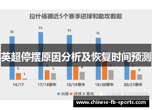 英超停摆原因分析及恢复时间预测