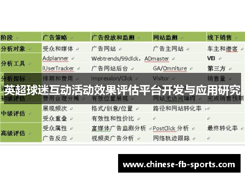 英超球迷互动活动效果评估平台开发与应用研究