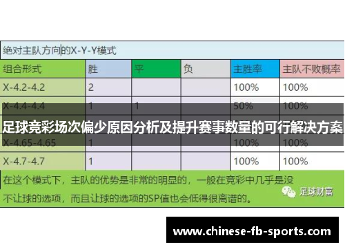 足球竞彩场次偏少原因分析及提升赛事数量的可行解决方案