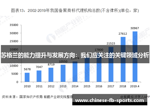 苏格兰的能力提升与发展方向：我们应关注的关键领域分析