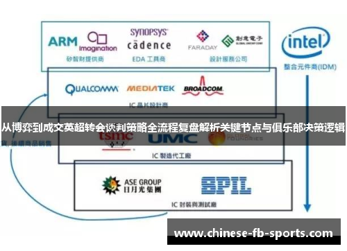 从博弈到成交英超转会谈判策略全流程复盘解析关键节点与俱乐部决策逻辑