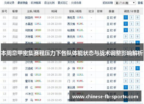 本周意甲密集赛程压力下各队体能状态与战术调整影响解析