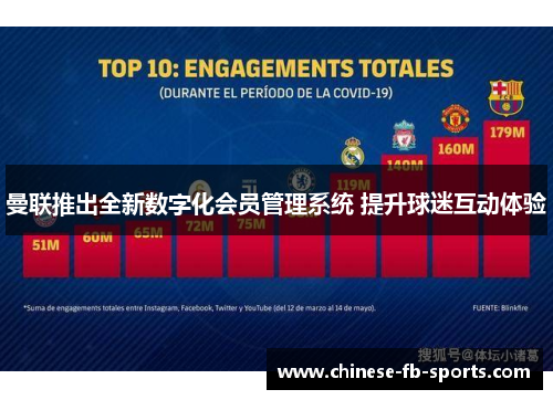 曼联推出全新数字化会员管理系统 提升球迷互动体验