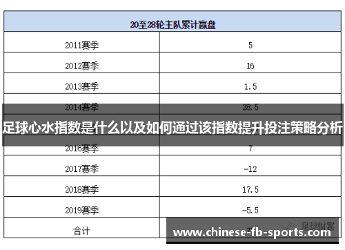 足球心水指数是什么以及如何通过该指数提升投注策略分析